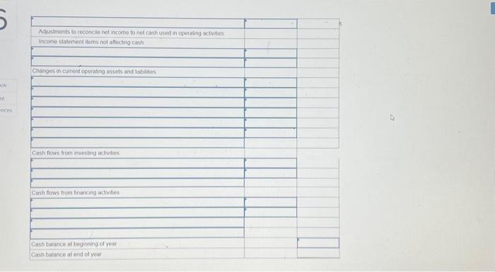 cash. c. Purchased equipment for castr, no equipment was sold 1. Use