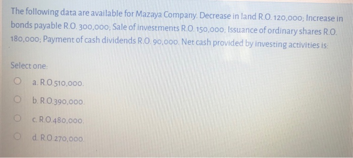  The following data are available for Mazaya Company. Decrease in land