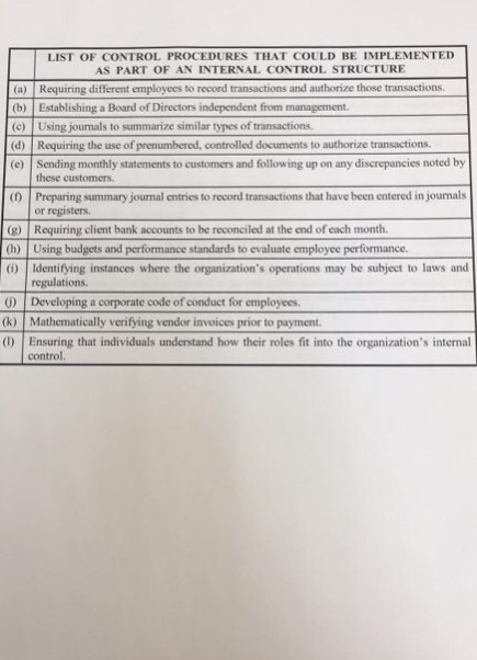 part of its internal control structure REQUIRED: For each of the control