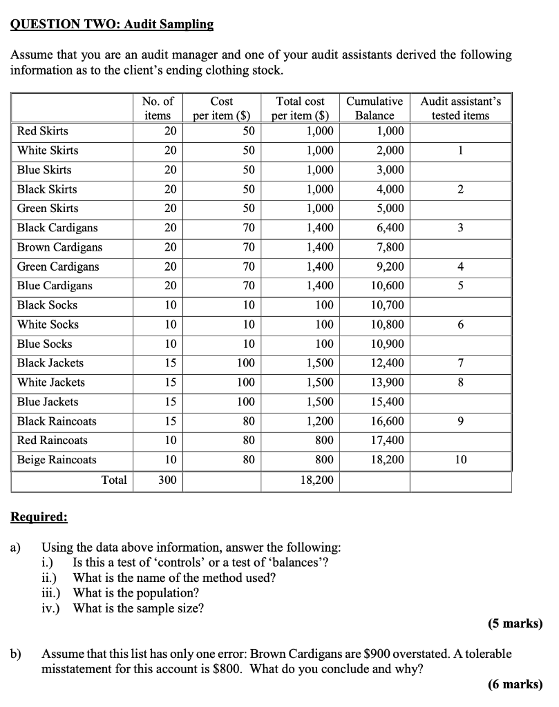 QUESTION TWO: Audit Sampling Assume that you are an audit manager