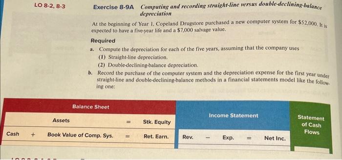 the beginning of Year 1. Copeland Drugstore purchased a new computer system