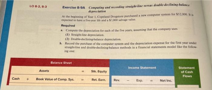 for $52,000. It is expected to have a fiveyear life and a