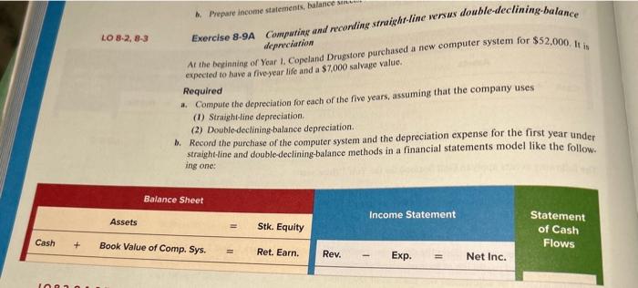 $7,000 salvage value. Required a. Compute the depreciation for each of the