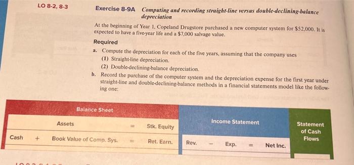 five years, assuming that the company uses (1) Straight-line depreciation. (2) Doubledeclining-balance