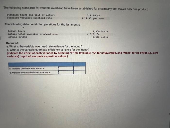  The following standards for variable overhead have been established for a