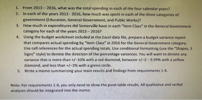  1. From 2013-2016, what was the total spending in each of