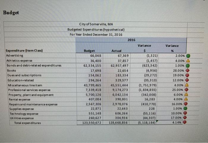 government (Education, General Government, and Public Works)? 3. How much in expenditures