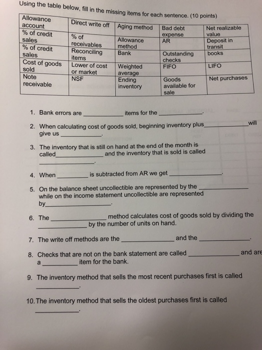  Using the table below, fill in the missing items for each
