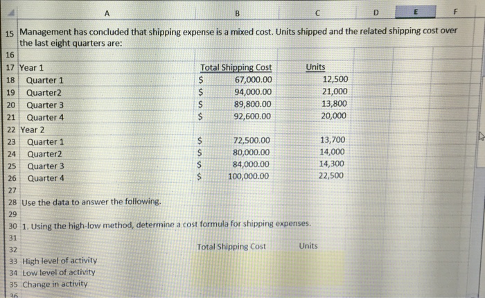 income statement for a merchandising company using the contribution format. *must be