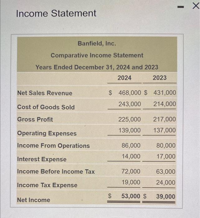 and $50.88 at December 31,2023. 2. Common shares outstanding: 10,000 on December