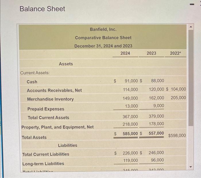 31, 2024 and 8,000 on December 31,2023 and 2022. 3. All sales