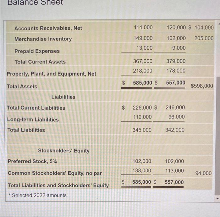 are on credit. Requirements 1. Compute the following ratios for 2024 and
