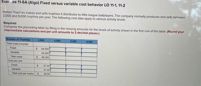  Lxercise 11-6A (Algo) Fixed versus variable cost behavior LO 11-1, 11-2