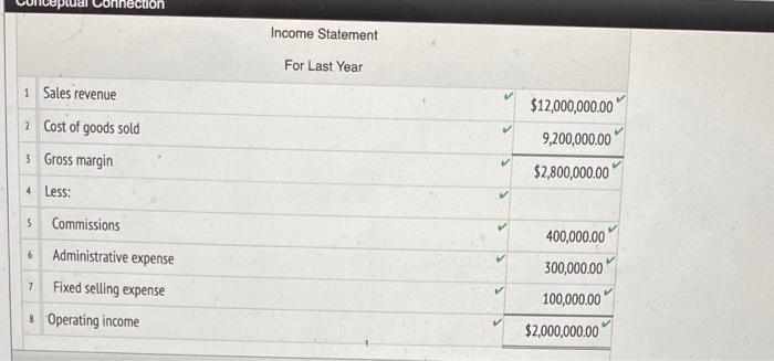 ino begining or ending wont 4 ropocos inventonst Income Statement For Last