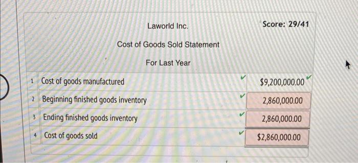 Year Laworld Inc. Score: 29/41 Cost of Goods Sold Statement For Last