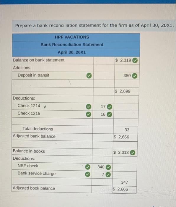 statement from First City Bank and Trust, Enclosed with the bank statement