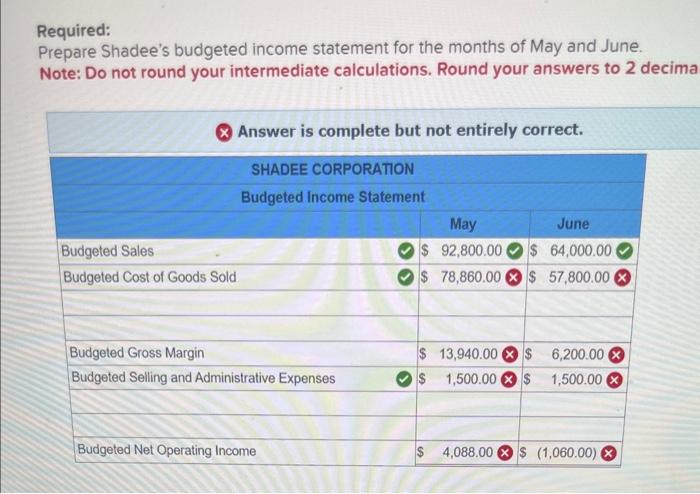 applies to the questions displayed below.] Shadee Corporation expects to sell 580