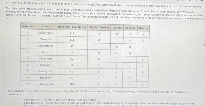  John White is the program scheduling manager for the television channel