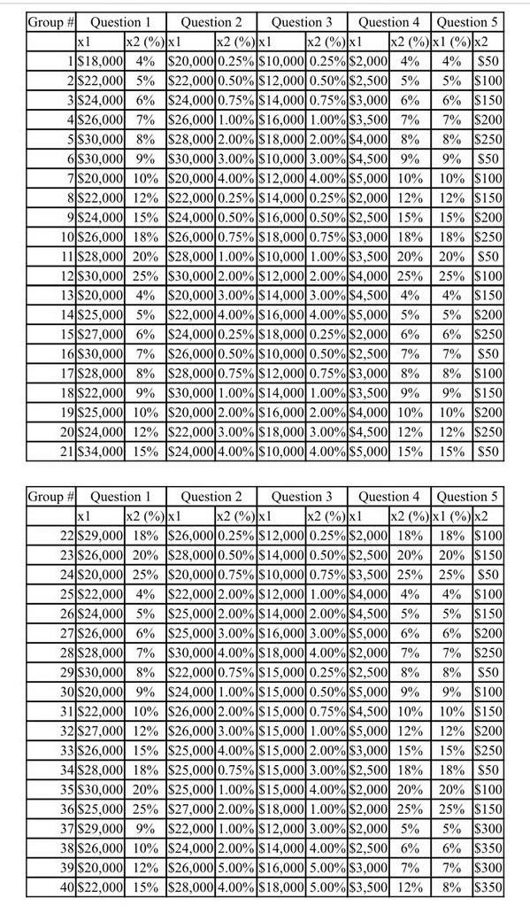 SOLVE IT USING DATA FROM GROUP 28 ( QUESTION 3 )