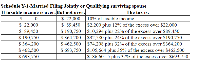 I am struggling to understand. Required information [The following information applies to