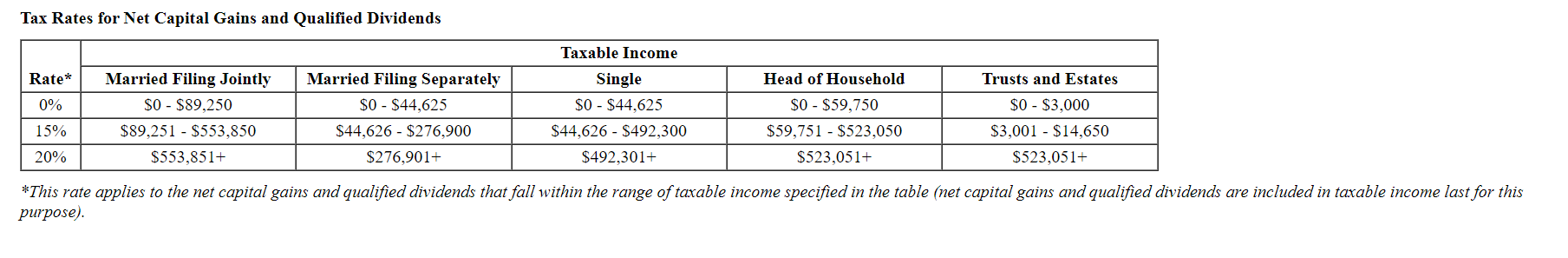the questions displayed below.] During the current year, Ron and Anne sold