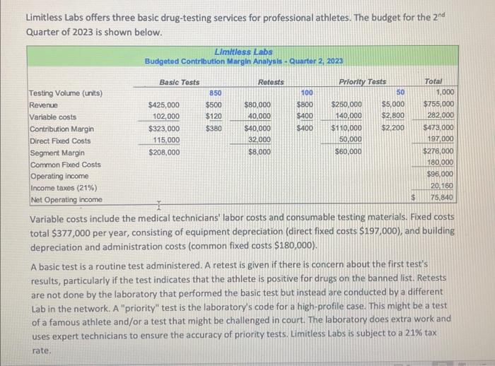  Limitless Labs offers three basic drug-testing services for professional athletes. The