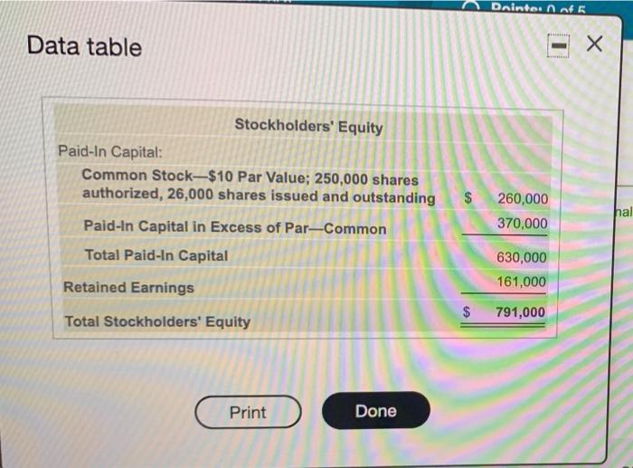 gs S.) Requirements in the entry table.) 1. Record the transactions in