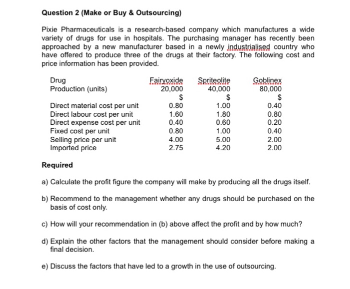  Question 2 (Make or Buy & Outsourcing) Pixie Pharmaceuticals is a