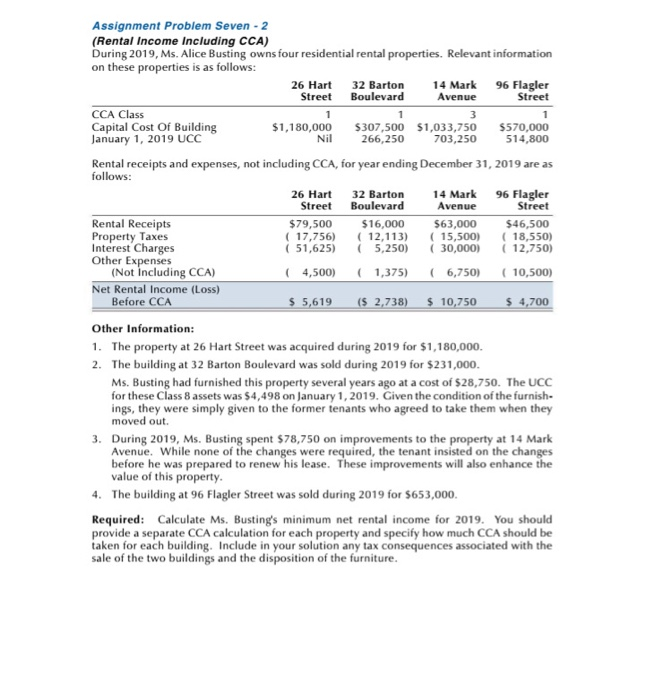 Provide full details. 26 Hart Assignment Problem Seven - 2 (Rental Income