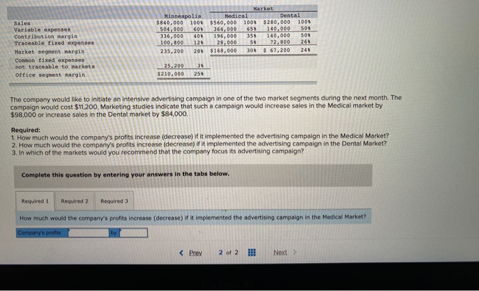  Sales Variable expenses Contribution margin Traceable fixed expenses Market segment margin