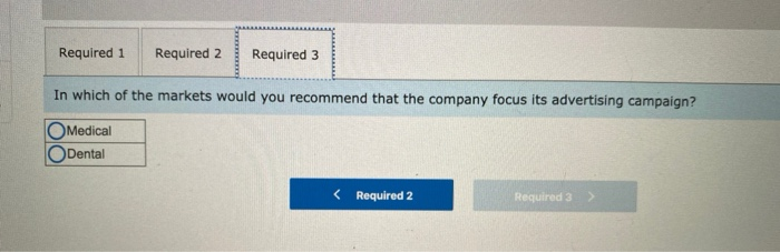 1001 504,000 601 336,000 400 100,800 120 235,200 281 Market Medical Dental