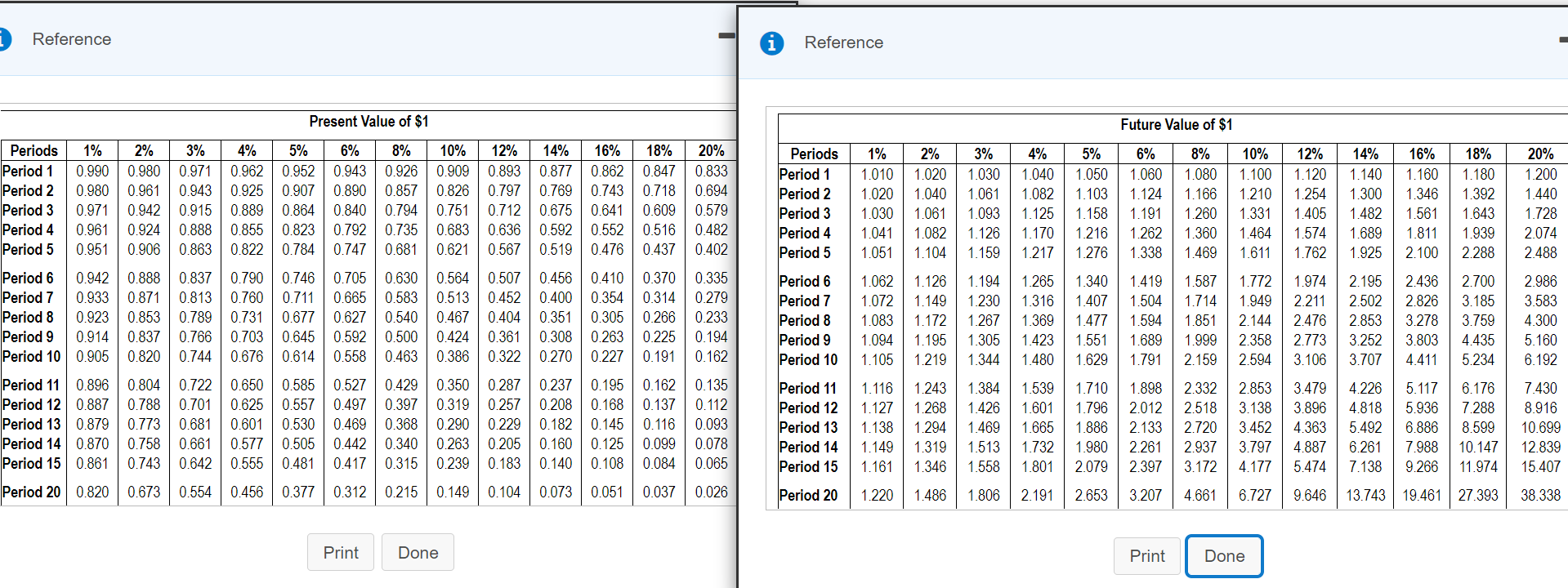 Plan B, Java Joe would open three larger shops at a cost