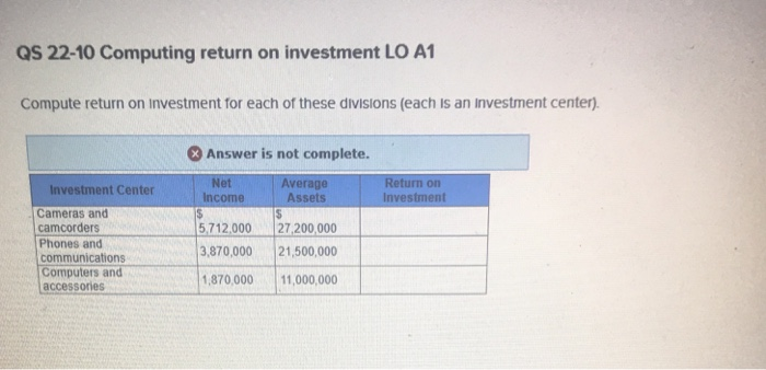  QS 22-10 Computing return on investment LO A1 Compute return on