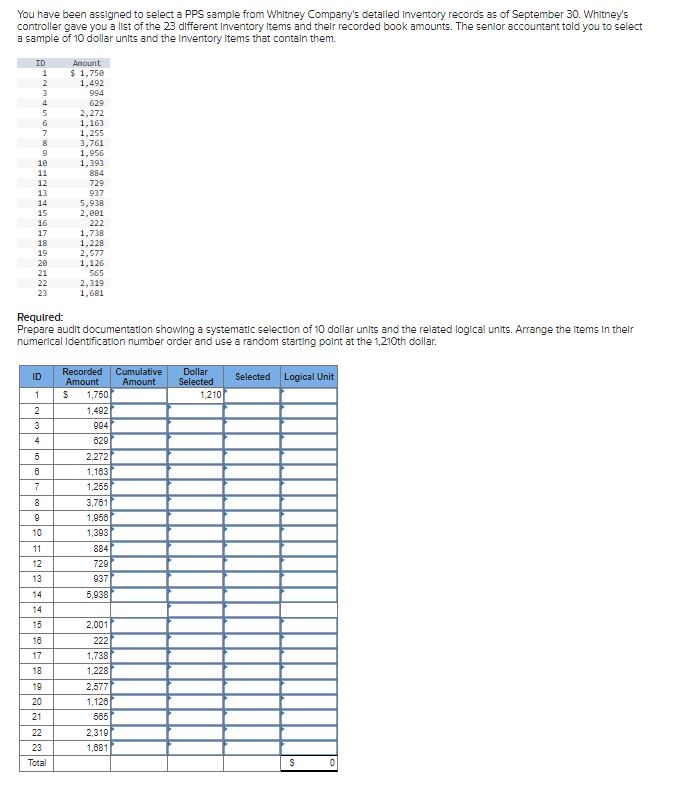  You have been assigned to select a PPS sample from Whitney