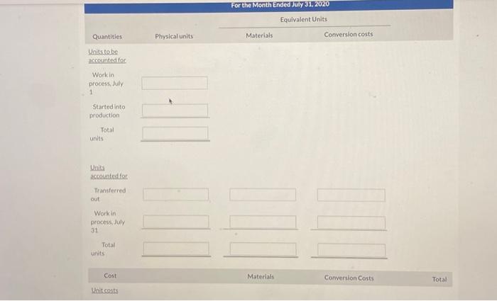 units Unit costs Costs to be accosinted for Work in proces, July