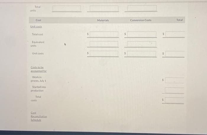 1 Started into production TotalcostsContBeconciliationScheduls Cost Beconciliation 5 5 $ $ 5