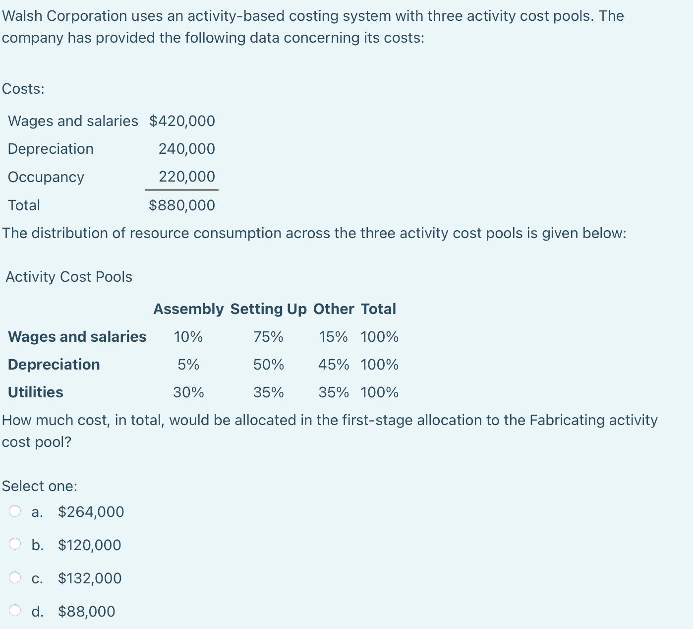 Walsh Corporation uses an activity-based costing system with three activity cost