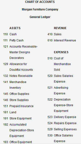 note for $88,400, dated May 14, 2016, to Morgan Furniture Company on