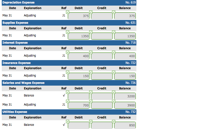 Prepaid Insurance Land Buildings Equipment Accounts Payable Unearned Rent Revenue Mortgage Payable