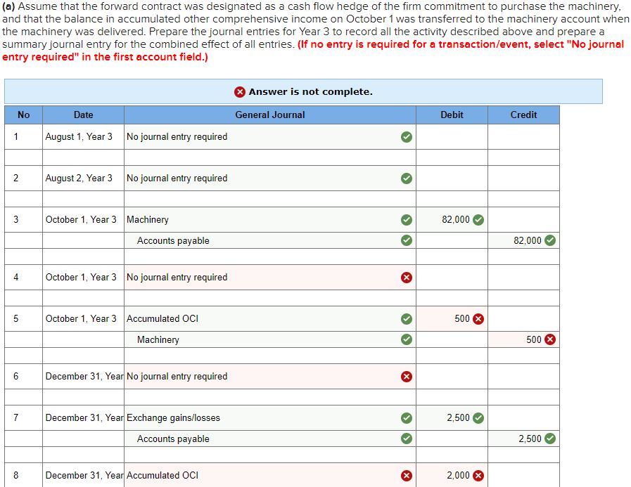 Year 3, Carleton Ltd. ordered machinery from a supplier in Hong Kong
