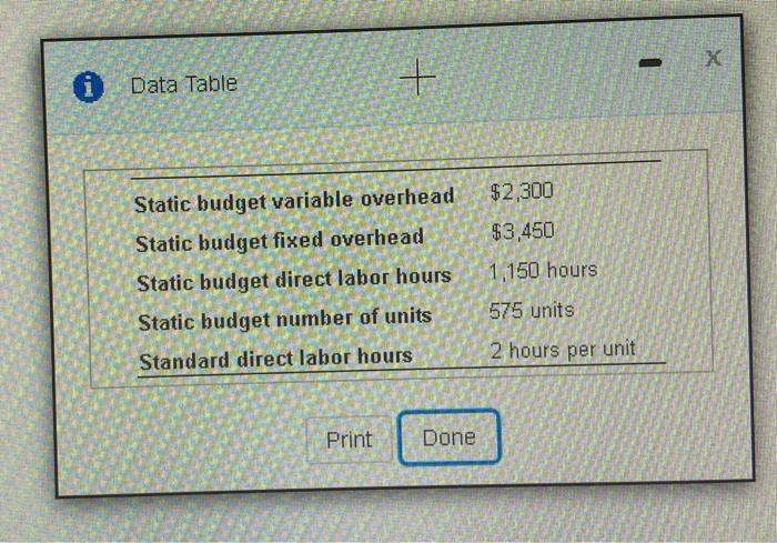  X Data Table t + $2,300 $3,450 Static budget variable overhead