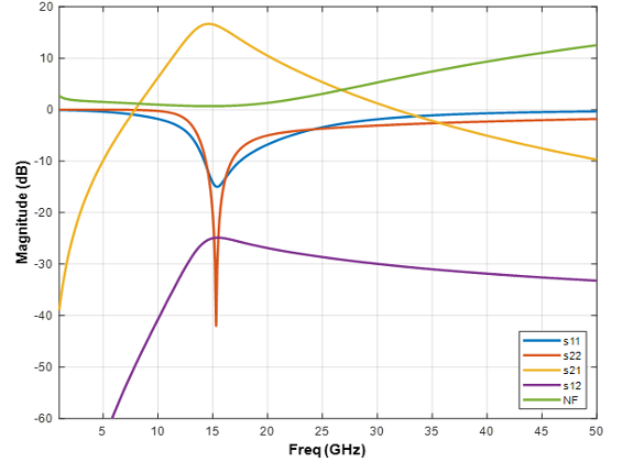 Please explain the graph more: I have this information but I need