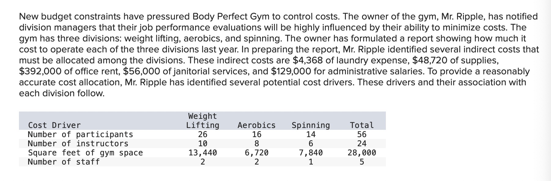 \ b. Identify the most appropriate cost driver for each indirect cost,