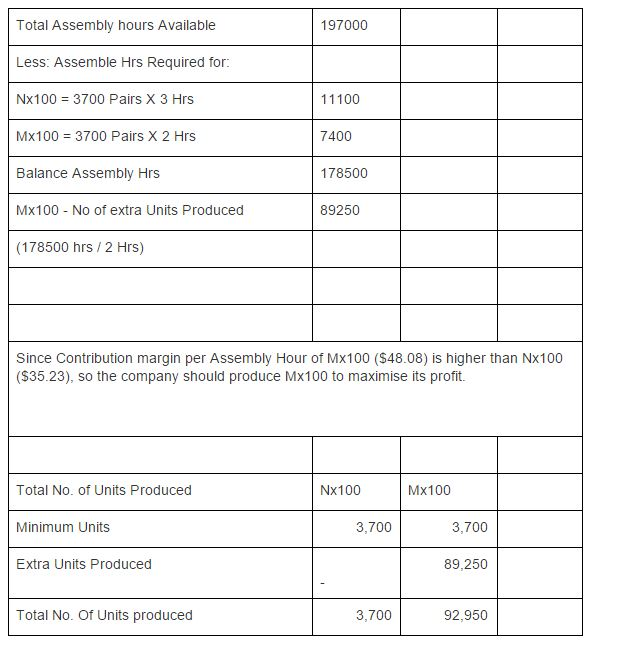 already. here is the data and table at the end already done.