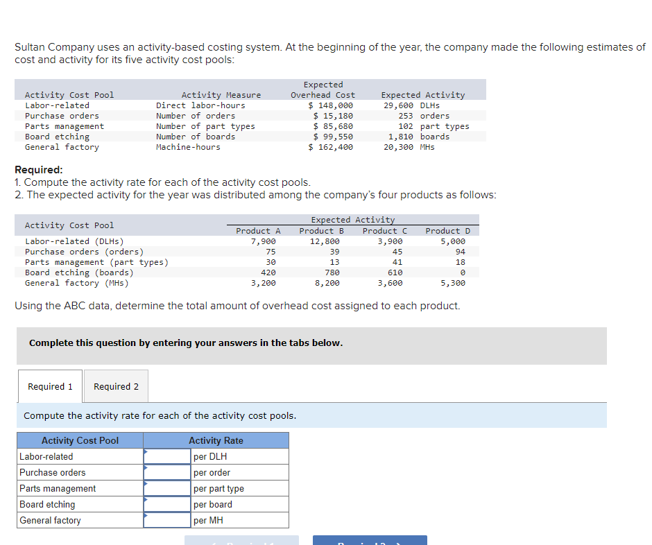 Sultan Company uses an activity-based costing system. At the beginning of