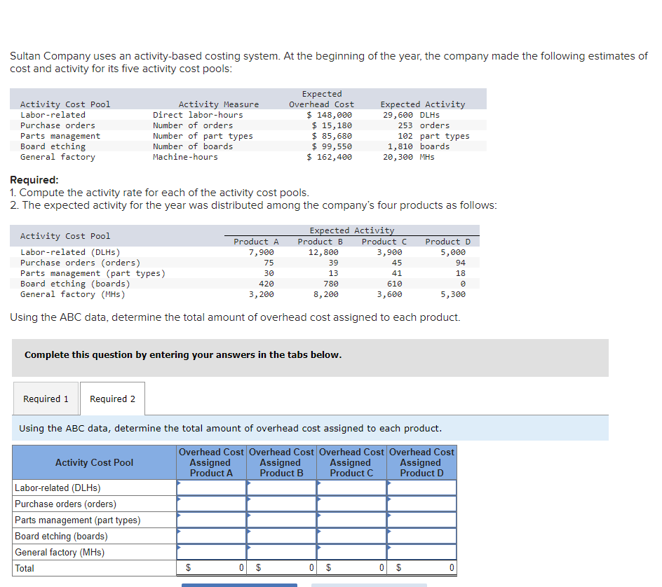 the year, the company made the following estimates of cost and activity