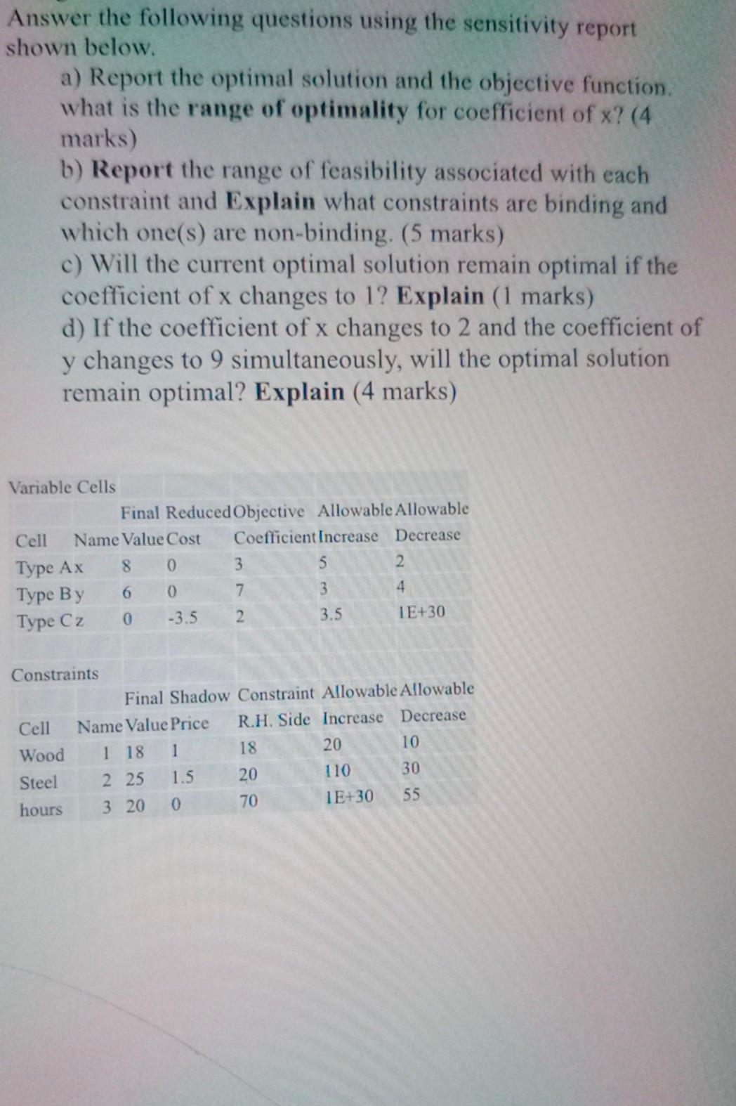  Answer the following questions using the sensitivity report shown below. a)