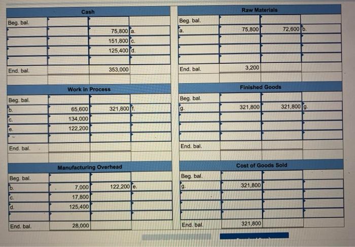 adjusted cost of goods sold for the "required 2". Jurvin Enterprises is