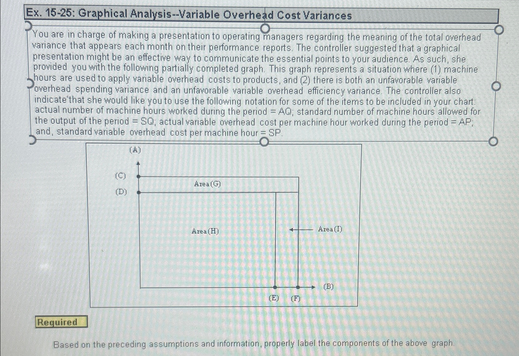 Ex.15-25: Graphical Analysis--Variable Overhead Cost Variances You are in charge of