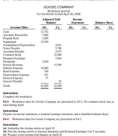 Worksheet (partial) For the Month Ended April 30. 2008 Instructions Complete